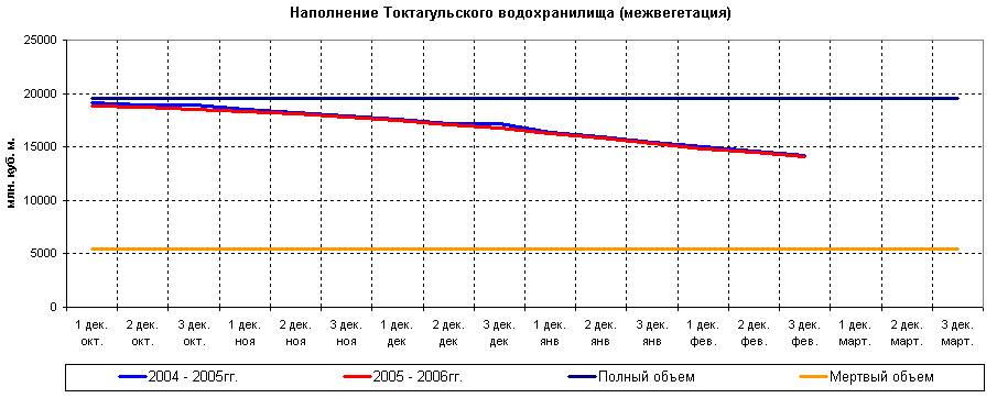 ������ ���������� �������������� �������������