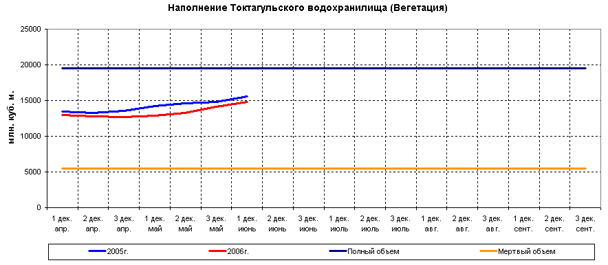 ������ ���������� �������������� �������������