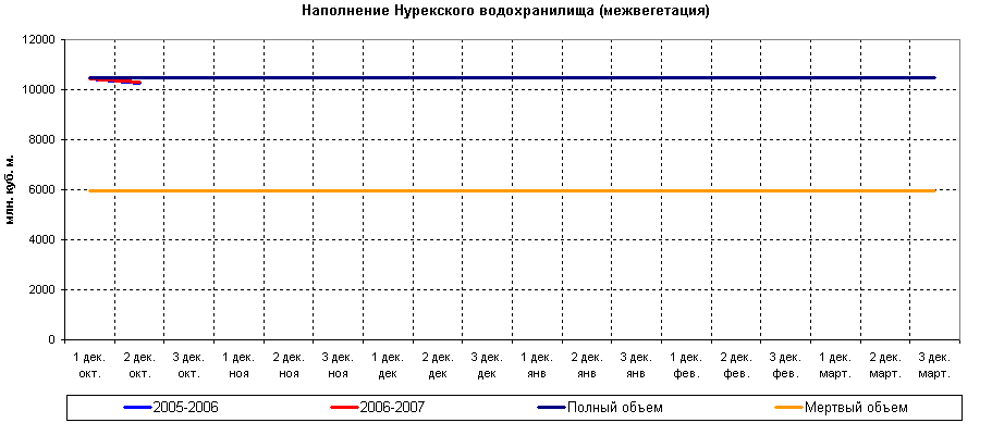 ������ ���������� ���������� �������������