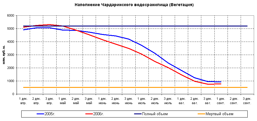 ������ ���������� ������������� �������������