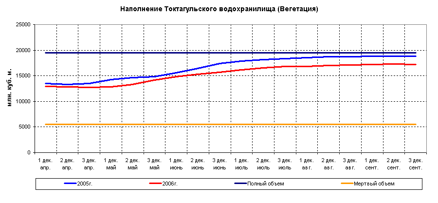 ������ ���������� �������������� �������������