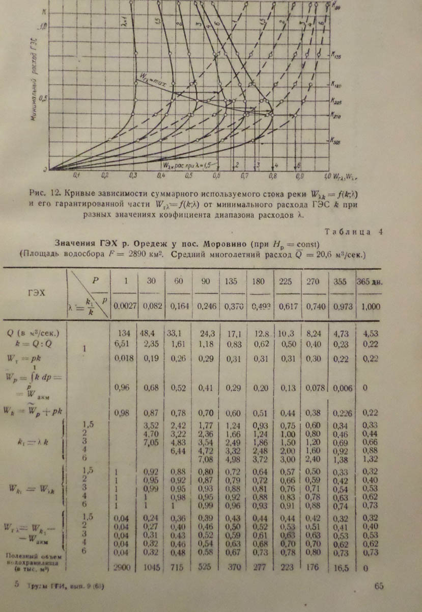 068