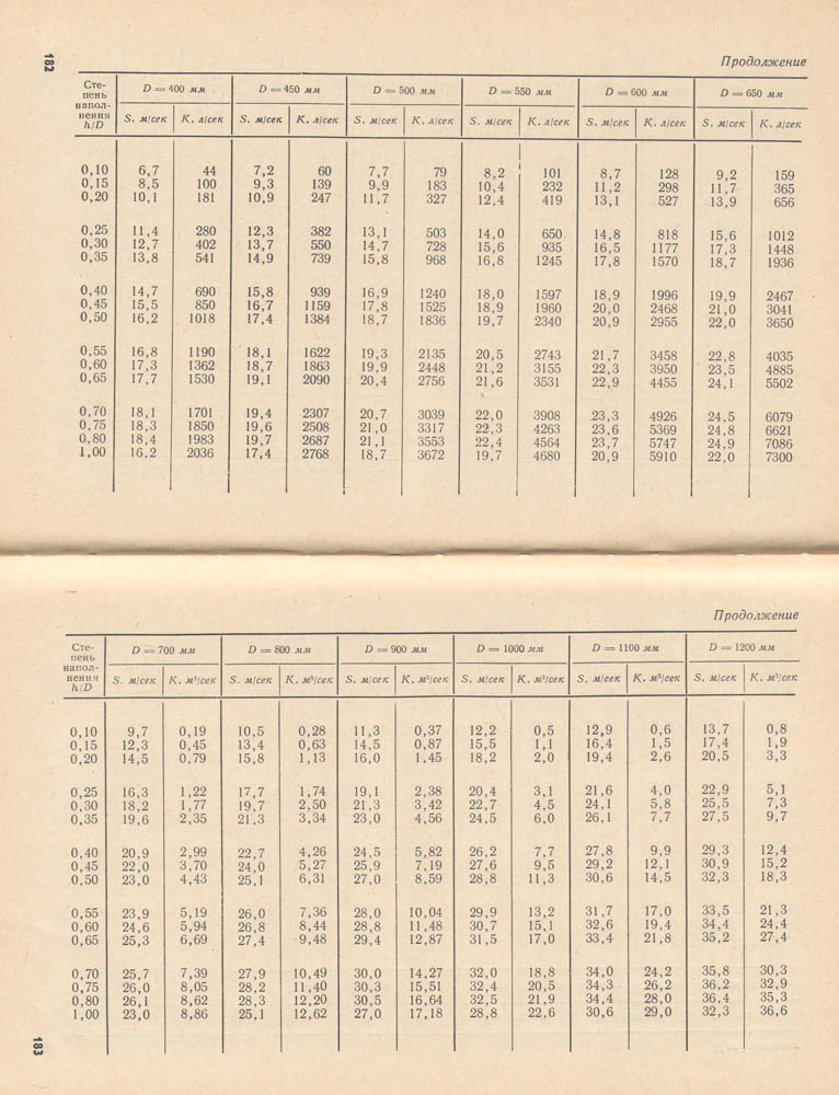 183-184